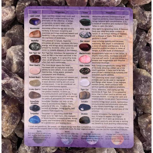 Information Chart of Tumbled Stones (Version 1)-Nature's Treasures