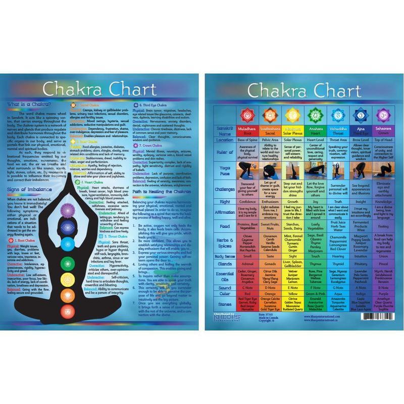 Information Chart of Chakras Nature's Treasures