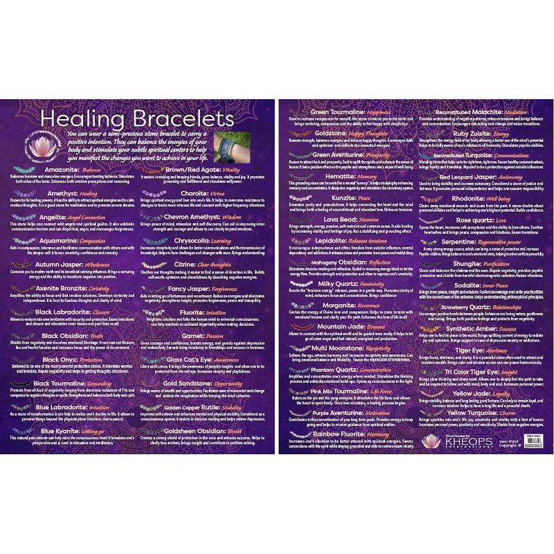 Information Chart of Healing Bracelets-Nature's Treasures