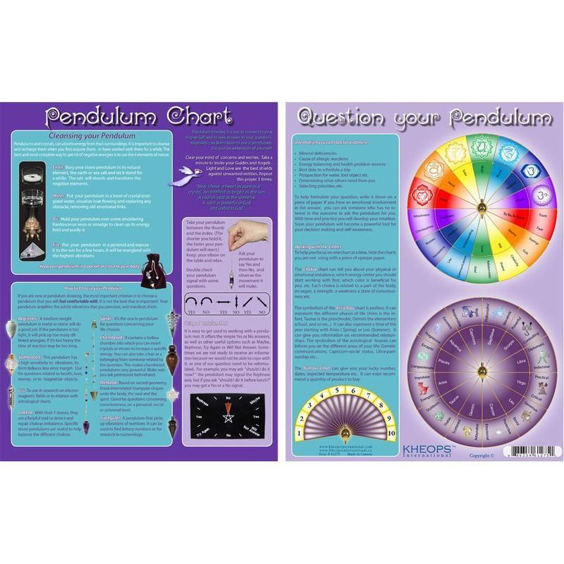 Information Chart of Pendulums-Nature's Treasures