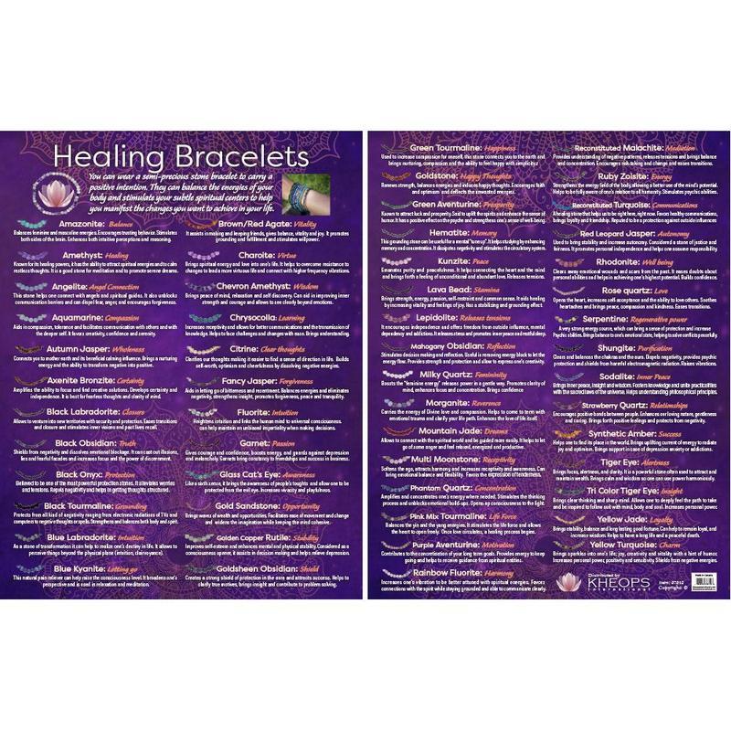 Information Chart of Healing Bracelets