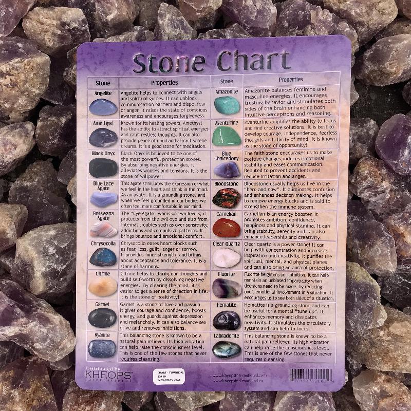 Information Chart of Tumbled Stones (Version 1)-Nature's Treasures