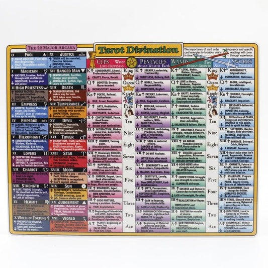 TAROT DIVINATION CHART-Nature's Treasures